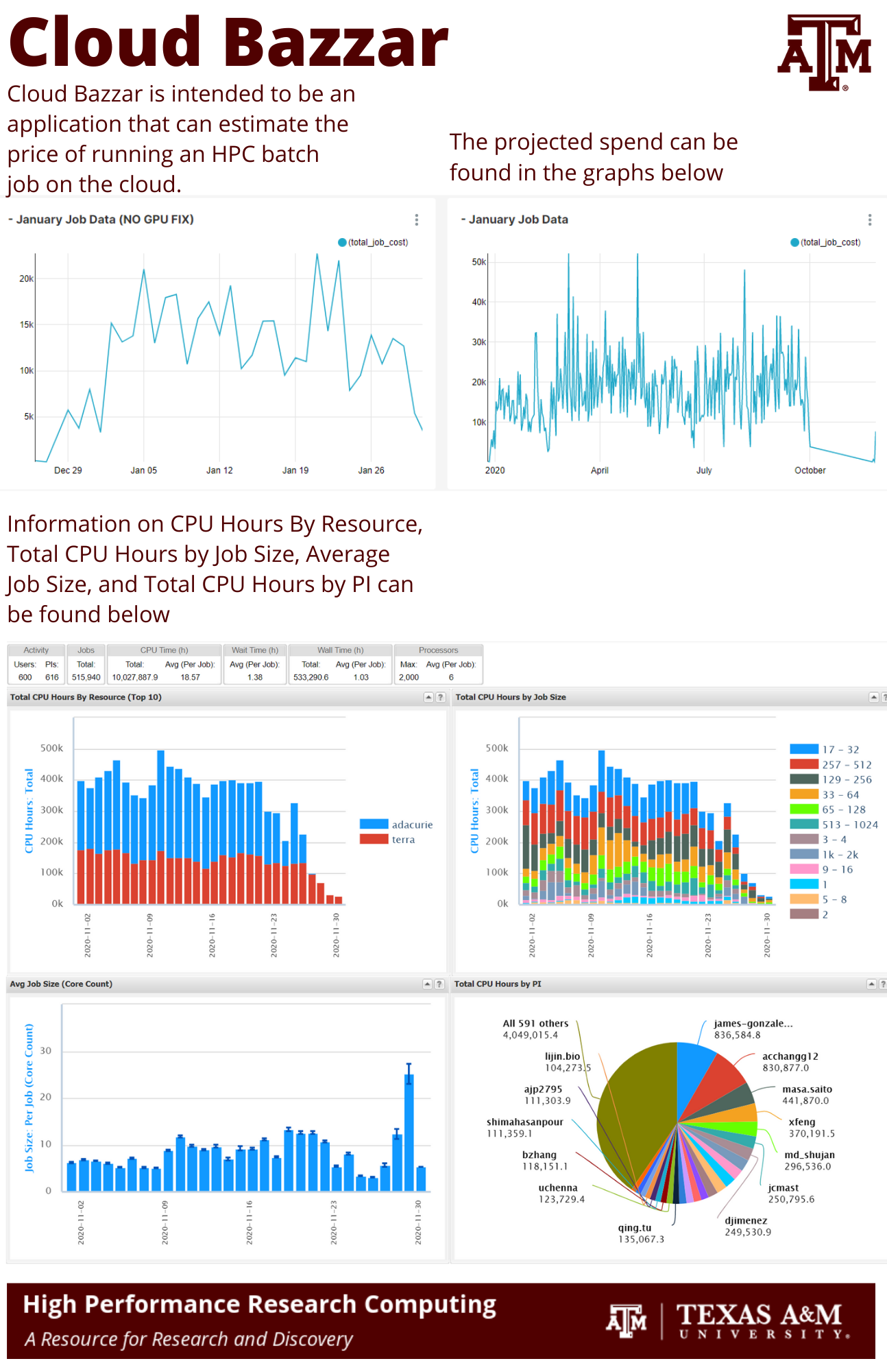 Figure 1. Cloud Bazzar Flyer