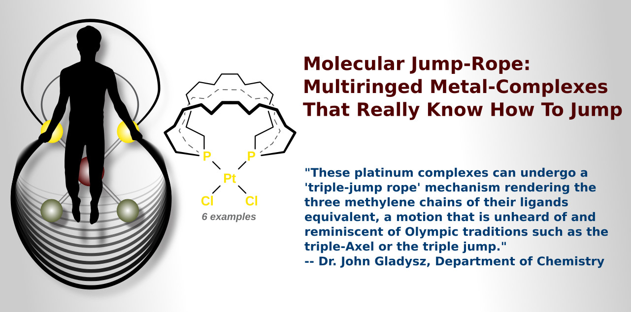 Molecular Jump Rope